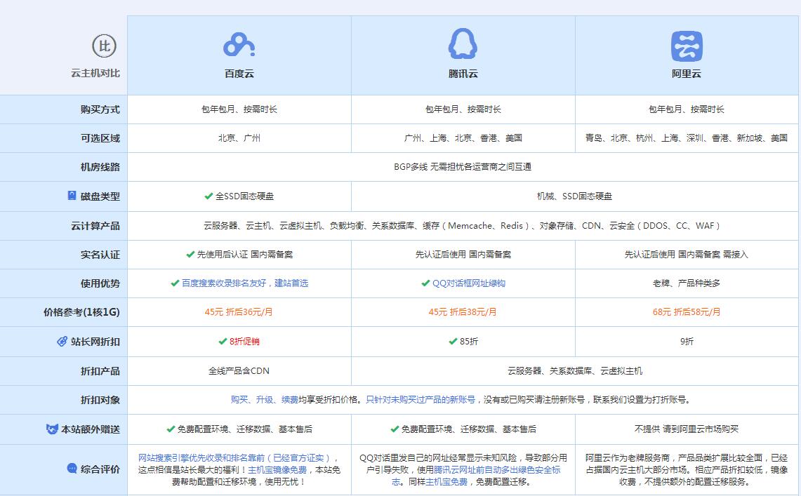 枣强云主机代理对比.jpg